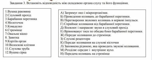 Встановіть відповідність між складовою ​