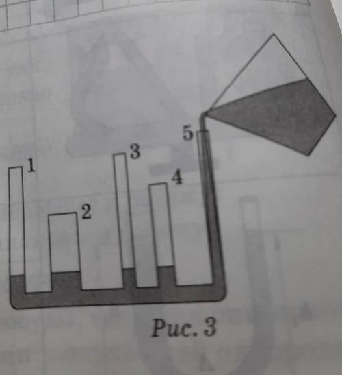 Какие сосуды (рисунок) можно заполнить жидкостью доверху? ответ поясните.​