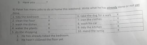 Peter has many jobs to do at home this weekend. Write what he has already done or not yet done​