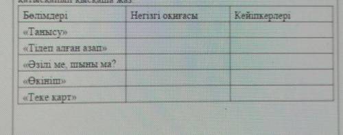 Хрестоматиядағы повесть мәтінін пайдалынып әр бөлімде қандай оқиға болғанын қандай кейіпкер қатысқан