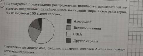 на диаграмме представлено распределение количества пользователей некоторого спортивного онлайн-серви