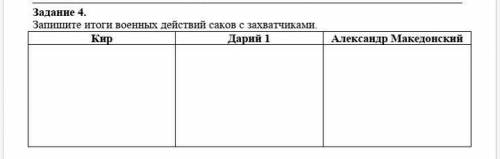 Запиши итоги военых действие саков с захватчиками ​