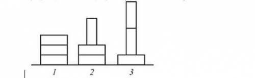 Три кирпича укладывают на поверхность стола различными , как показано на рисунке. Как насчет давлени
