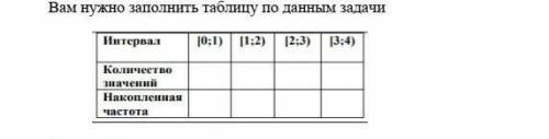 Вам нужно заполнить таблицу по данным задачи интервал ​