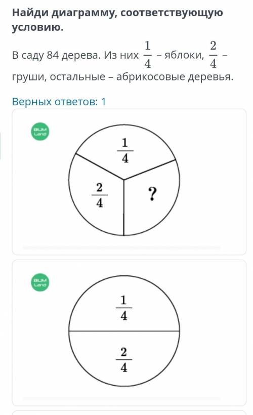 Повторение и обобщение изученного в 3 четверти Найди диаграмму, соответствующую условию.1В саду 84 д