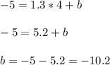 \displaystyle -5=1.3*4+b\\\\-5=5.2+b\\\\b=-5-5.2=-10.2