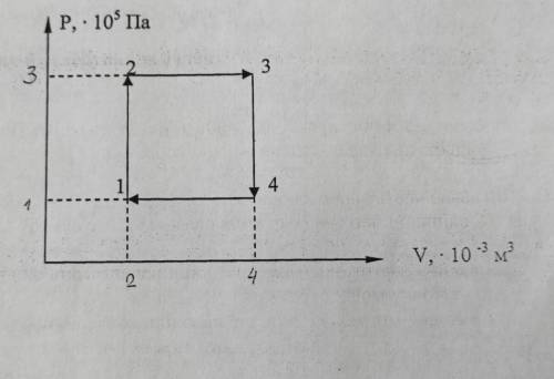 №3. На графике представлен цикл теплового двигателя. Определите 1) работу, совершённую газом на кажд