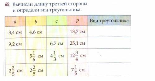 1.Вычислите величину третьего угла и определи вид треугольника. 2. Вычисли длину третьей стороны и о