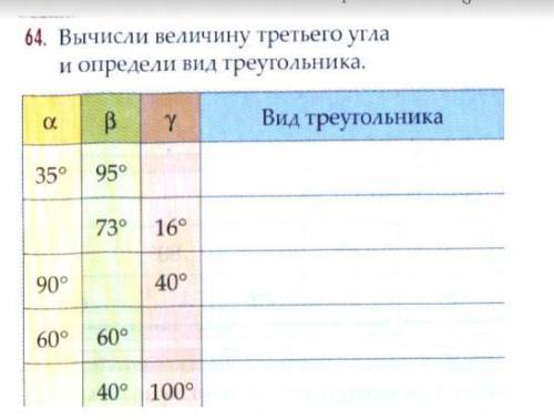 1.Вычислите величину третьего угла и определи вид треугольника. 2. Вычисли длину третьей стороны и о