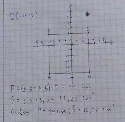 даны координаты трёх вершин квадрата АВСD в координатной плоскости:А(-4;-5),В(3;-5),С(3;2).Определит