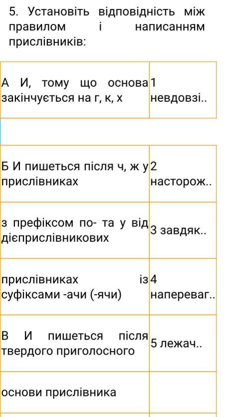 Установіть відповідність між правилом і написанням прислівників: