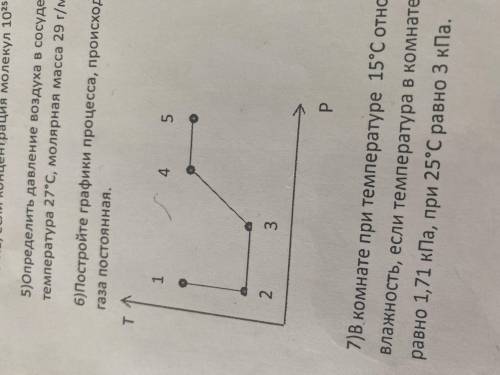 постройте график процесса происходящего с идеальным газом в координатах p,v и V,T масса газа постоян