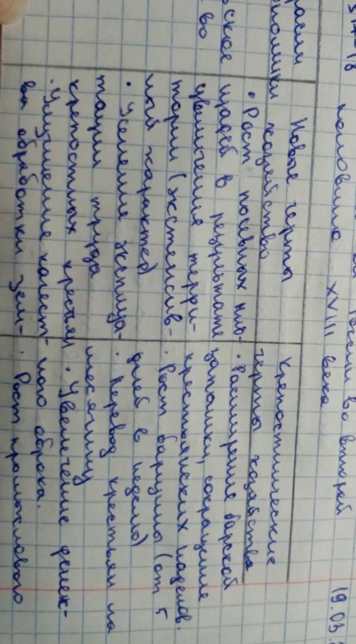 История 8 класс. экономика России во второй половине 18 века. составить таблицу, первая колонка - от