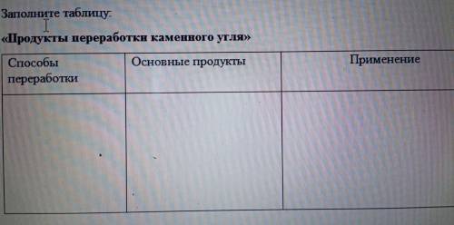 Заполните таблицу: «Продукты переработки каменного угля» ЗАПОЛНИТЕ ТАБЛИЦУ