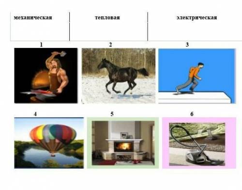 7.Посмотрите внимательно рисунки и распределите по группам механическая тепловая электрическая ​