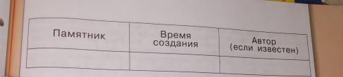 . Сделайте таблицу на тему памятники культуры