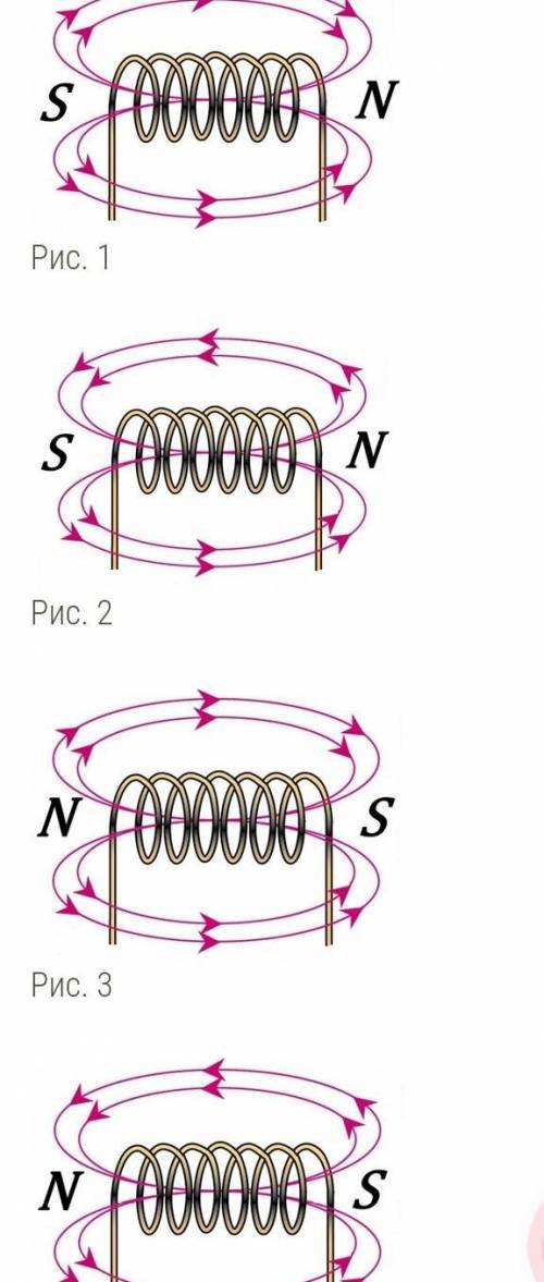 Определи, на каком рисунке направление линий магнитного поля катушки с током указано верно ​