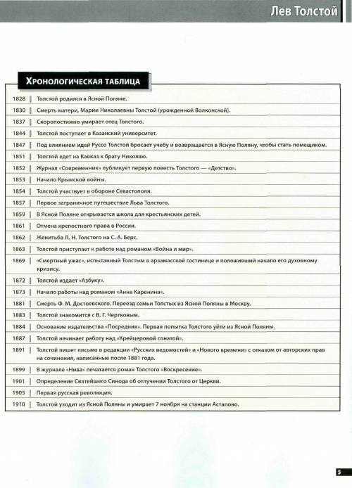 Хронологическая таблица по творчеству Л. Н. Толстого
