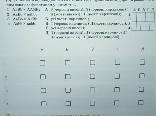 решить ❤️❤️❤️❤️ 56. У помідорів ген червоного забарвлення плодів (А) домінує над геном жовтого за-ба