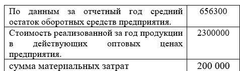 1. Определить коэффициент оборачиваемости. 2. Коэффициент загрузки средств в обороте. 3. Материалоем