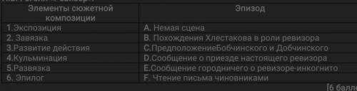 Установите соответствие: элемент сюжетной композиции - эпизод из произведения Н.В. Гоголя «Ревизор».