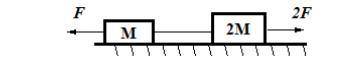 Два кубика массами M и 2M расположены на гладкой горизонтальной плоскости. Кубики связаны невесомой