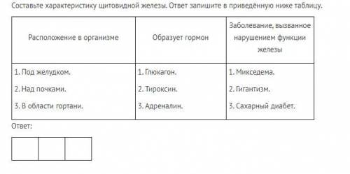 Составьте характеристику щитовидной железы. ответ запишите в приведённую ниже таблицу.