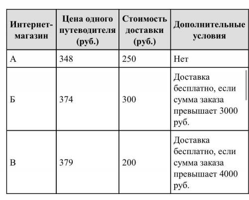 Для группы иностранных гостей требуется купить 10 путеводителей. Нужные путеводители нашлись в трёх