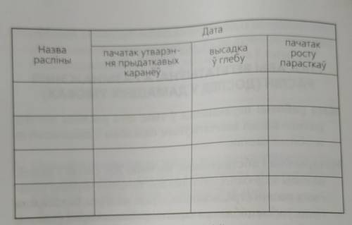 Накрыйце чаранкі слоікамі для стварэння вільготнай атмасферы і вытрымайце да моманту, калі чаранкіпа