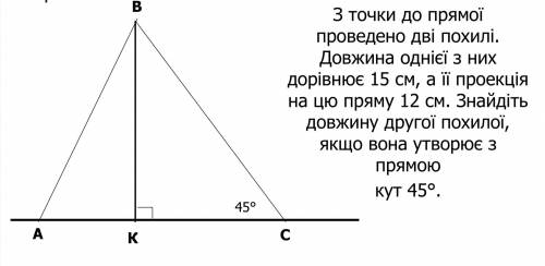 З точки до прямої проведено дві похилі. Довжина однієї з них дорівнює 15 см, а її проекція на цю пря