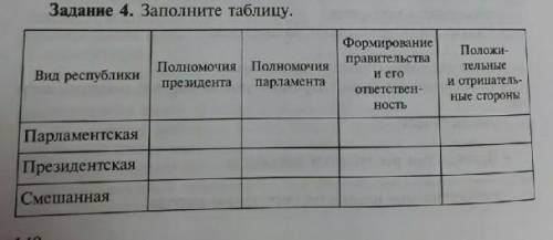 заполнить таблицу по обществознанию​