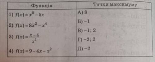 найти точки максимума или минимума С решением,3 и 4