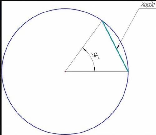 Как понять выражение хорда стягивает дугу​