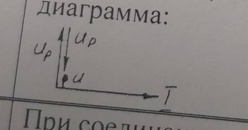 Назовите цепь, которой соответствует этаДиаграмма:​