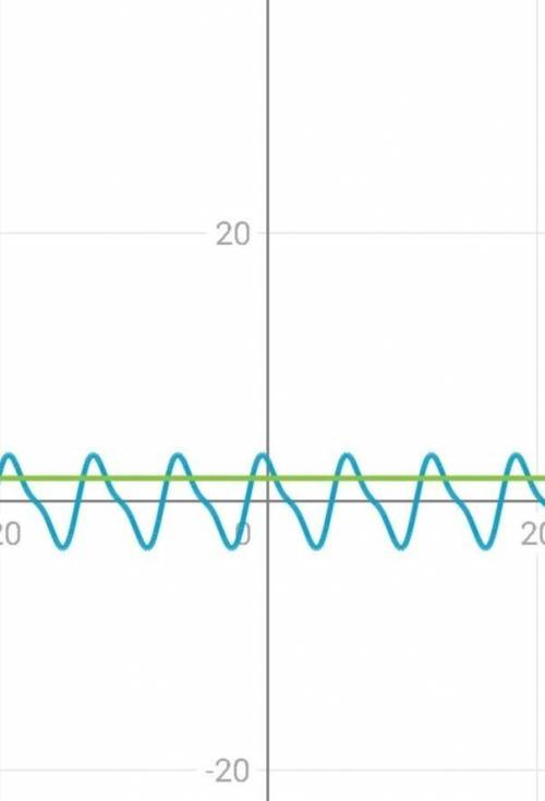 Решите уравнение 3cos(-x)+sin(-2x)=√3