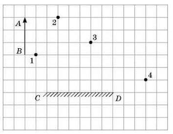 ОЧЕНЬ 1. Визначте точку, з якої можна побачити повне зображення предмета АВ в плоскому дзеркалі CD.(