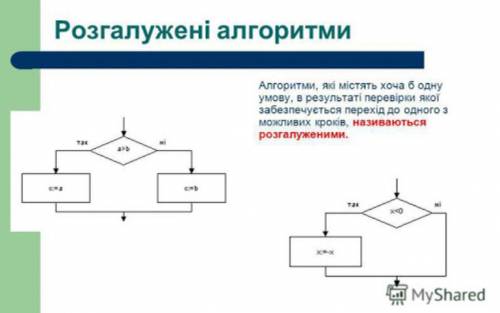 .ДАЙТЕ ВІДПОВІДІ НІ ЗАПИТАННЯ З ІНФОРМАТИКИ: 1)Що таке алгоритмічна структура розгалуження. 2)Як гра