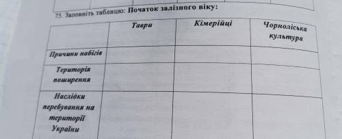 До іть будь ласка Історія україни Початок залізного віку