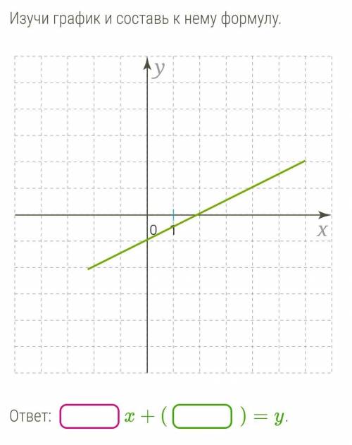 Изучи график составе формулу​