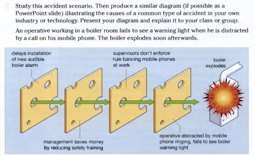 Study this accident scenario. Then produce a similar diagram illustrating the causes of a common typ