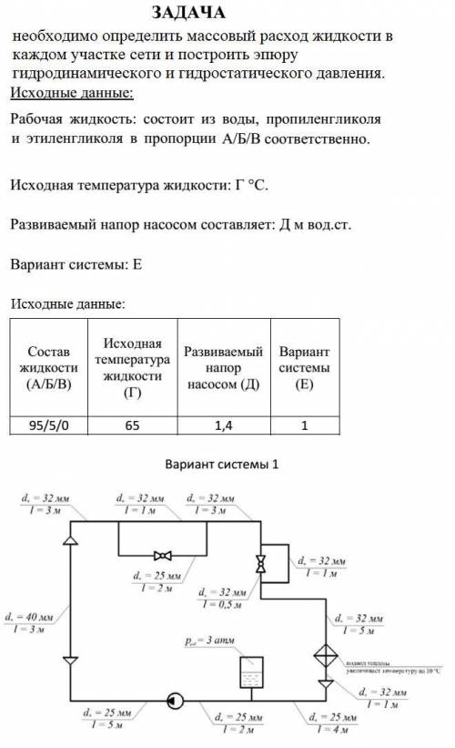 Гидравлика и аэродинамика систем ТГВ. 1. Определить массовый расход жидкости в каждом участке сети.