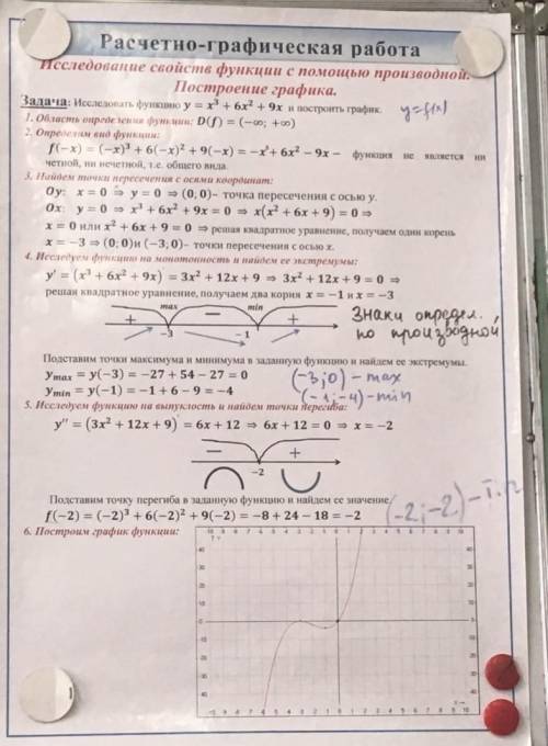 Сделать расчётно-графическую работу y=x^3-5x^2+3x+6Как на фото ​