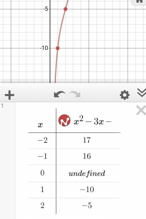 Постройте график функции: y = x^2 - 3x - 10/x + 2