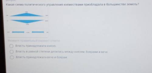 Какая схема политического управления Княжествами приобладала в большинстве земель? EHRКурNEDOENEN3.У