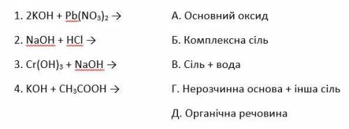 Установіть відповідність між схемою рівняння реакції і класифікаційною належністю продукту реакції.