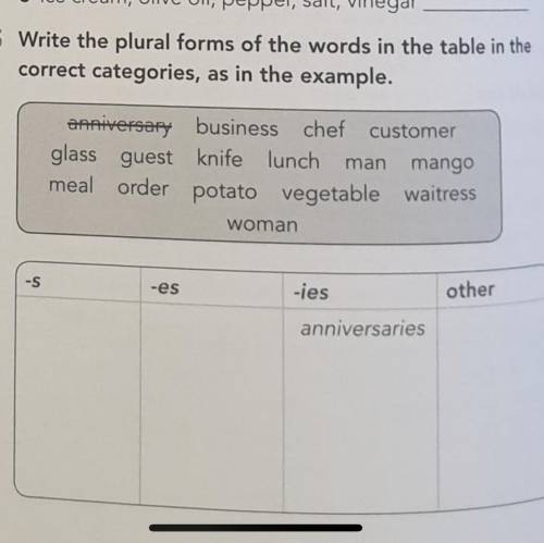 Write the plural forms of the words in the table in the correct categories, as in the example. anniv