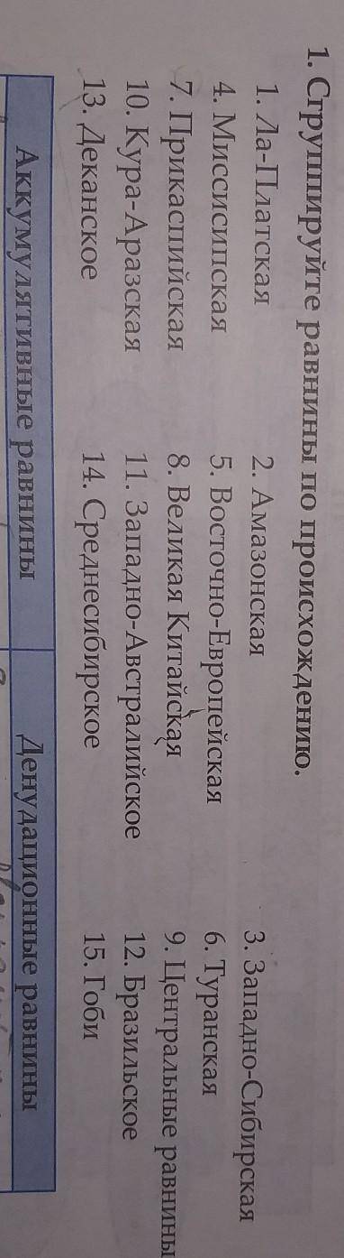 Найти все денудационные и акумулятивные павнины ла ​