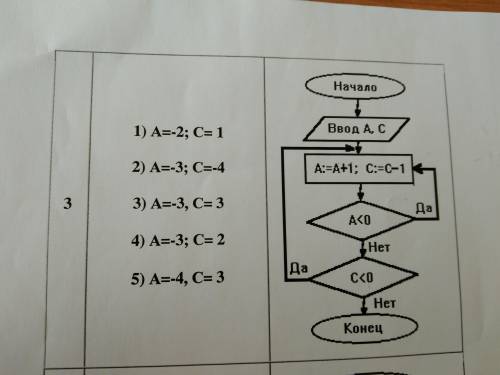 По этой схеме нужно решить все 5 вариантов и найти один правильный .