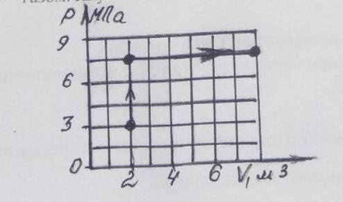 На рисунку показано графік процеса що відбувався з одноатомним ідеальним газом яку кількість теплоти