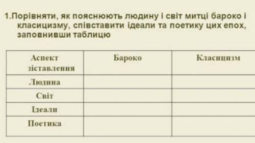 Порівняти, як пояснюють людину і світ митці бароко і класицизму, співставити ідеали та поетику цих е